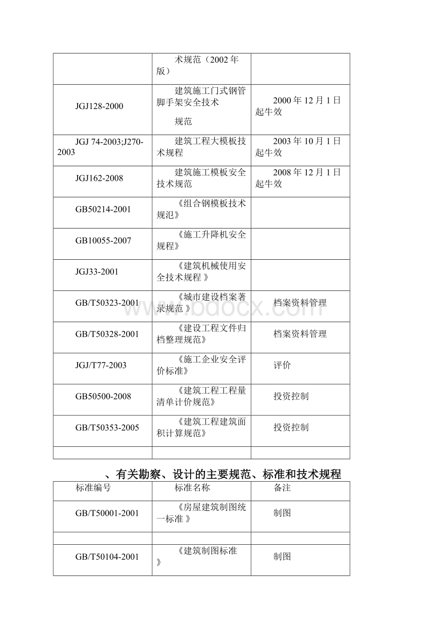 常用标准规范规程清单I版.docx_第3页