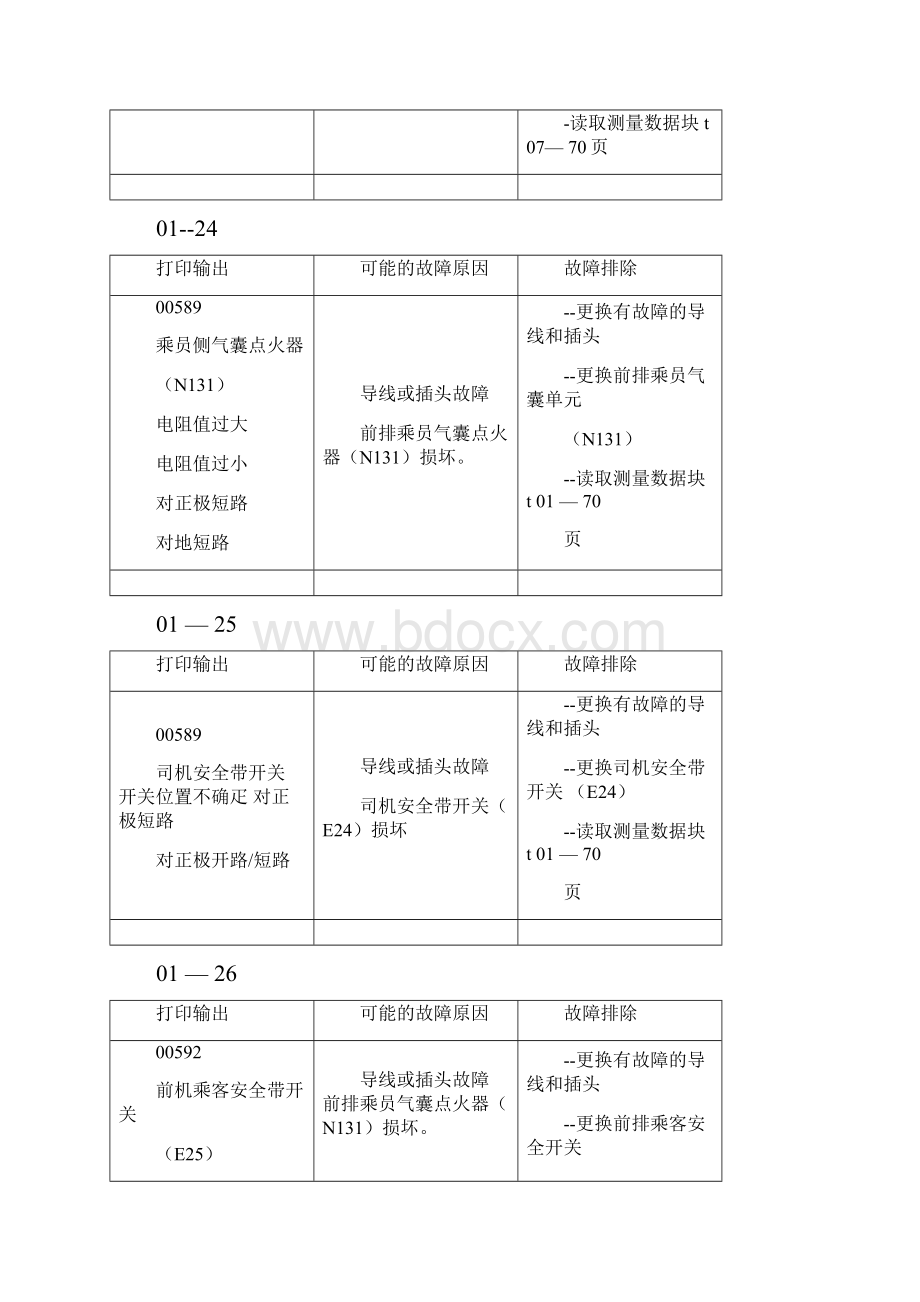 大众宝来BORAA4维修手册.docx_第2页