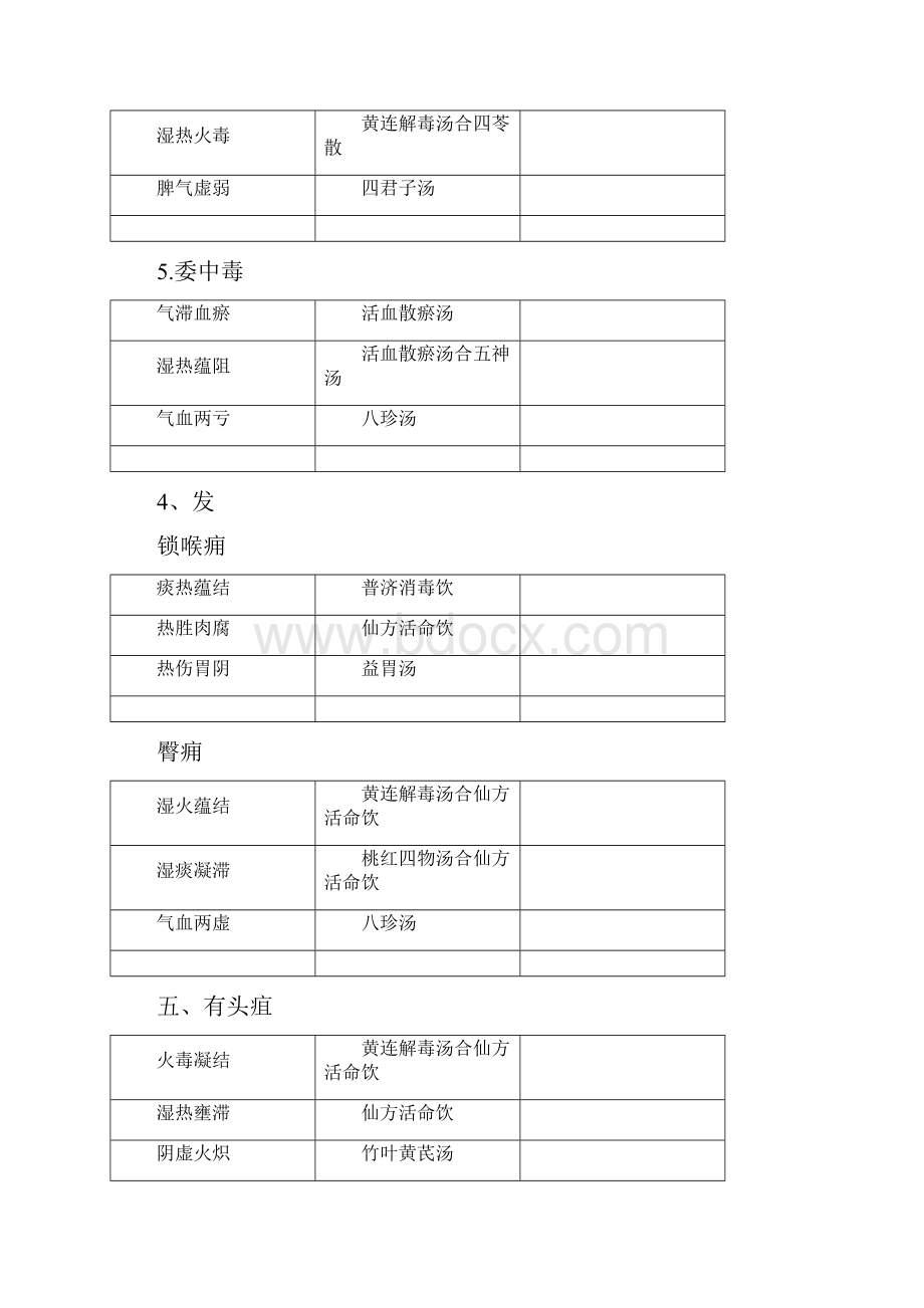 中医外科学.docx_第2页