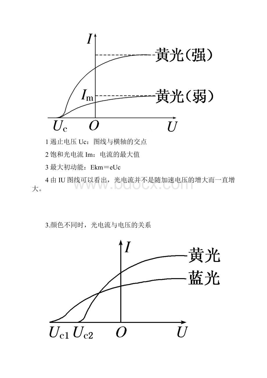 高中物理光电效应汇总.docx_第3页