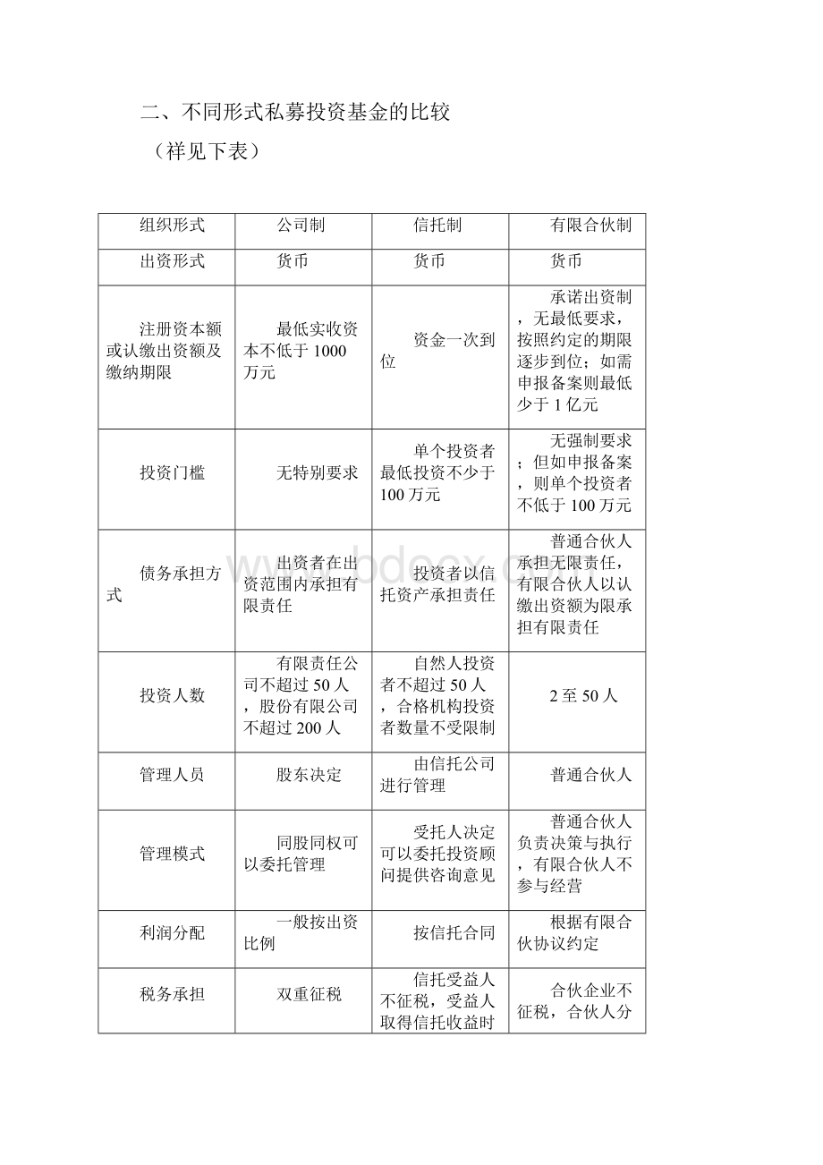 有限合伙制私募投资基金的设立教学内容.docx_第2页