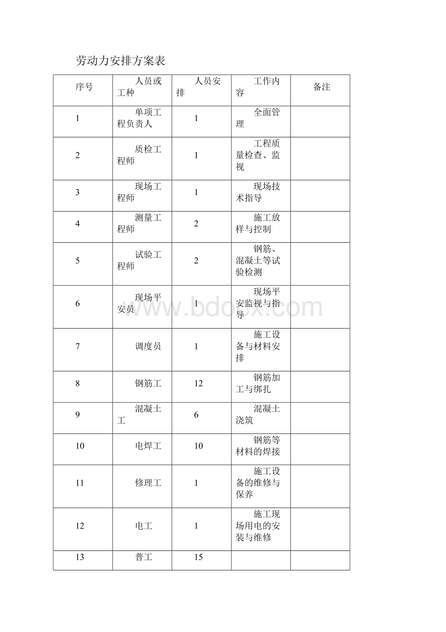 防撞护栏首件总结.docx_第3页