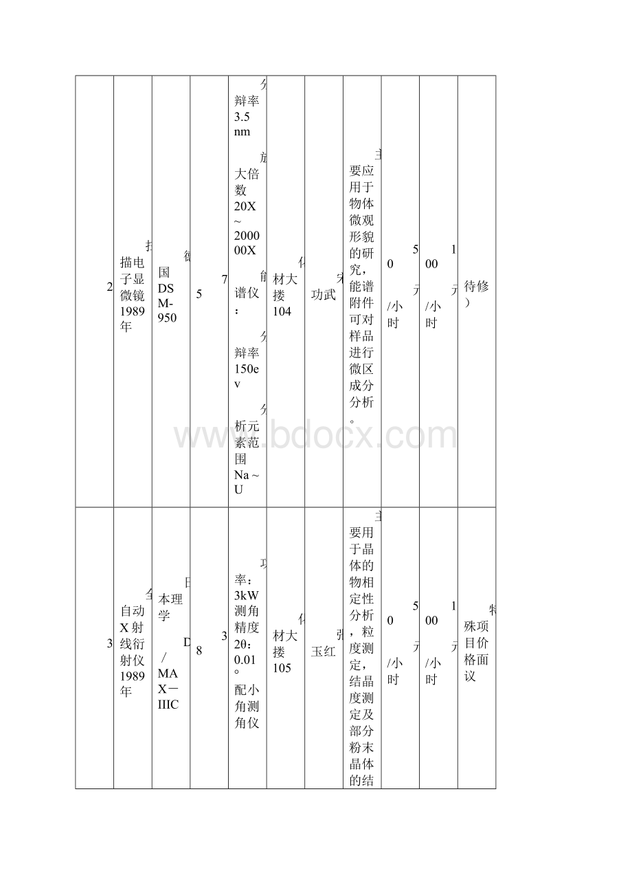 最新湖北大学大型仪器有偿服务收费标准一览表.docx_第2页