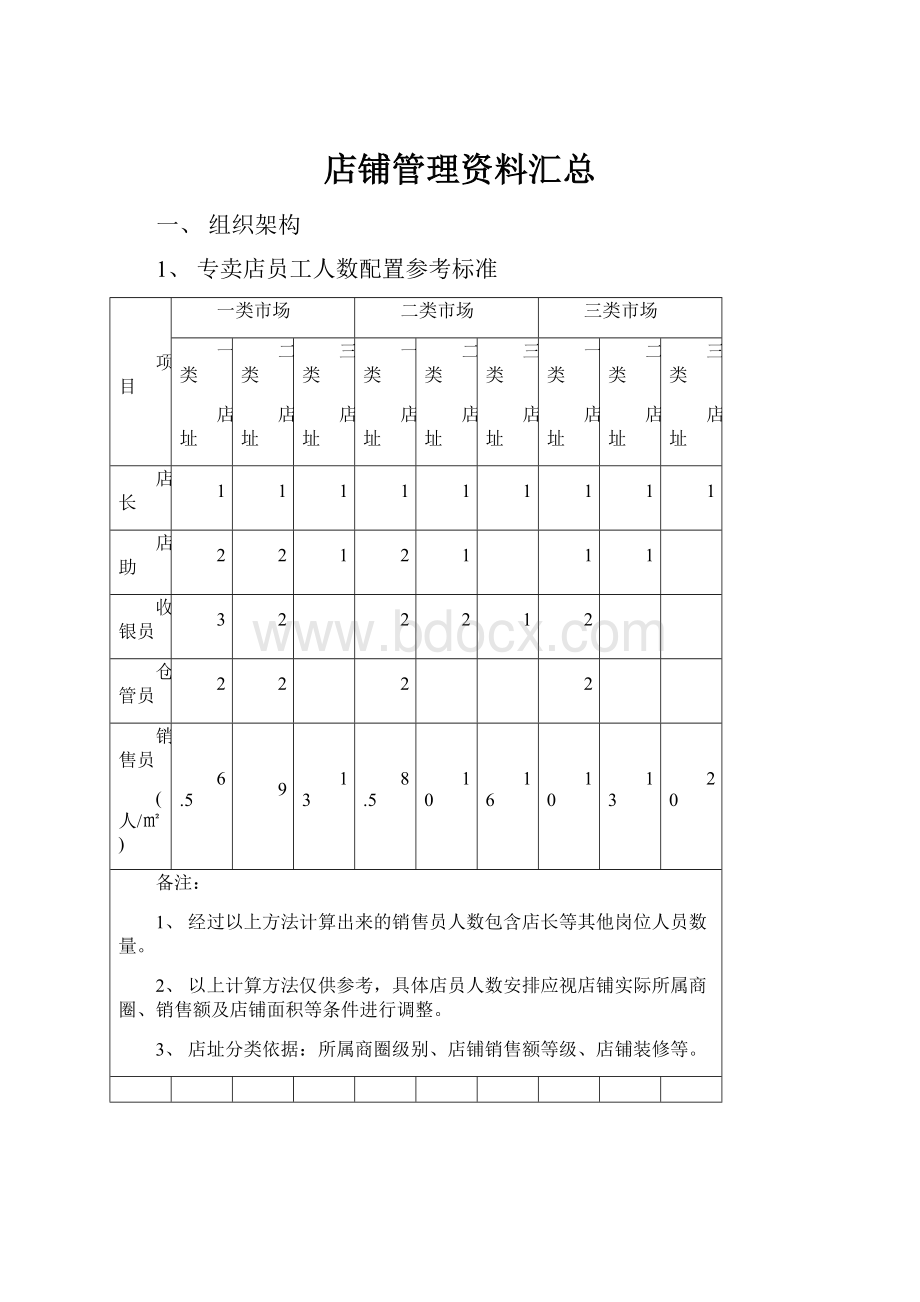 店铺管理资料汇总.docx