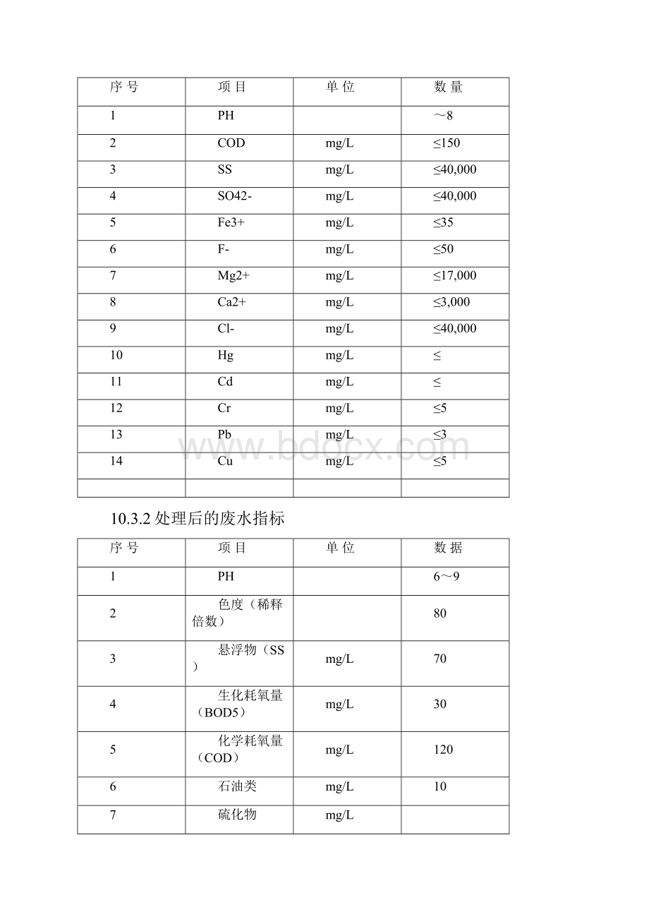 脱硫废水处理系统.docx_第3页