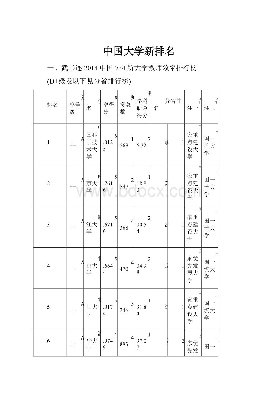 中国大学新排名.docx_第1页