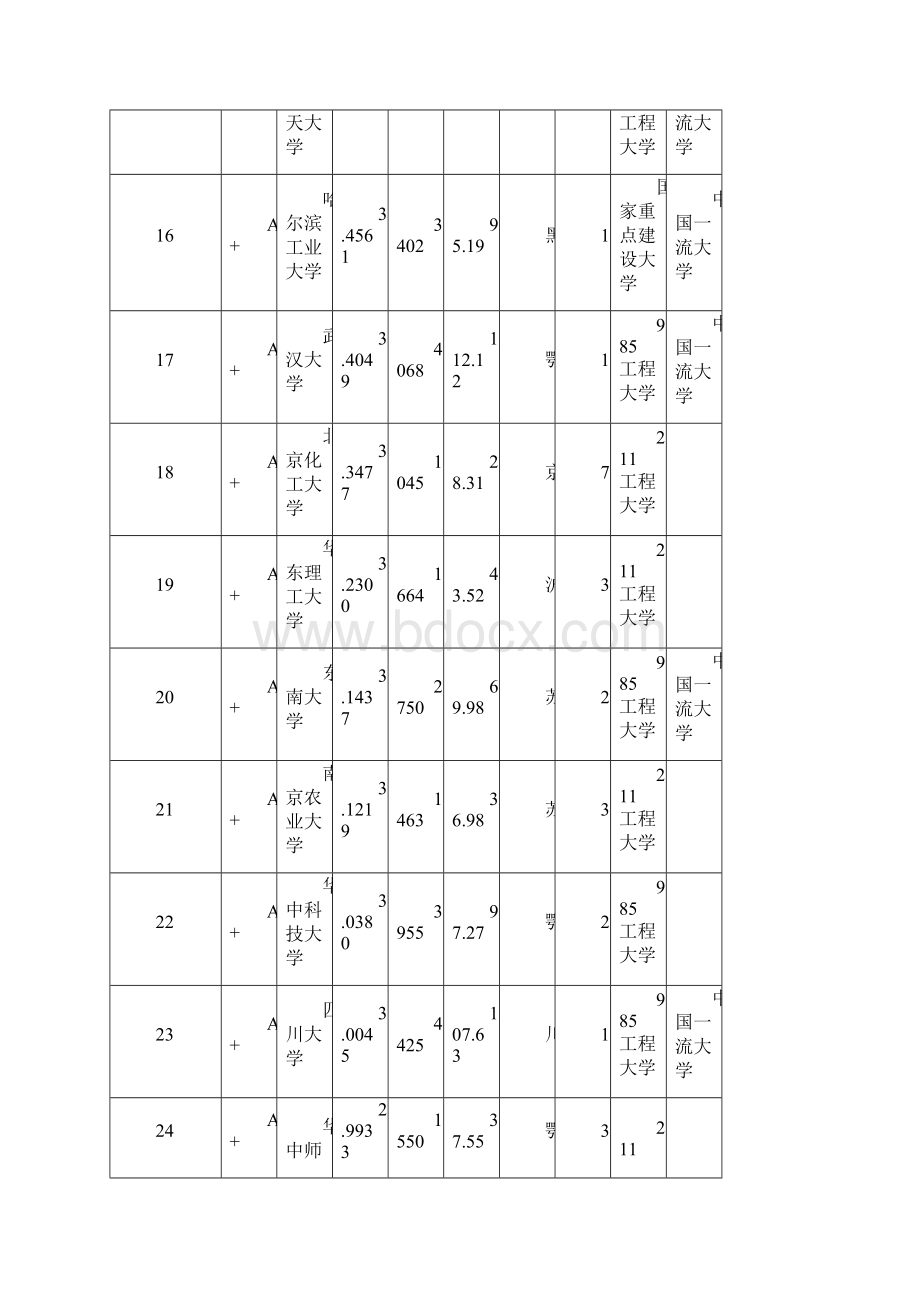 中国大学新排名.docx_第3页