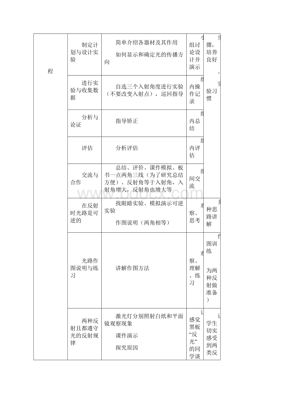 八年级物理 光的反射教案 沪科版.docx_第3页