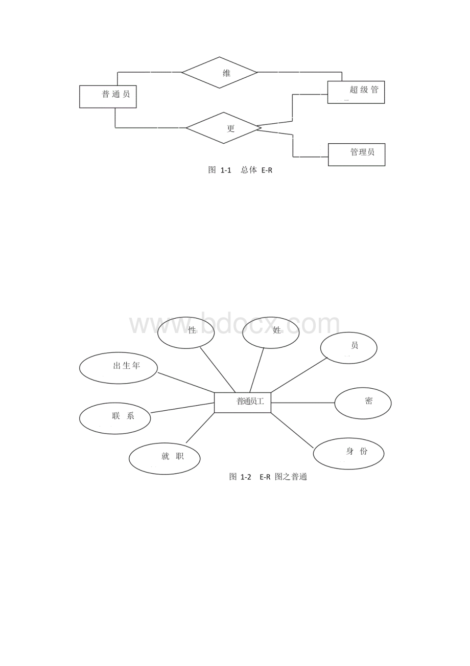 人事管理系统软件工程实验报告.docx_第3页