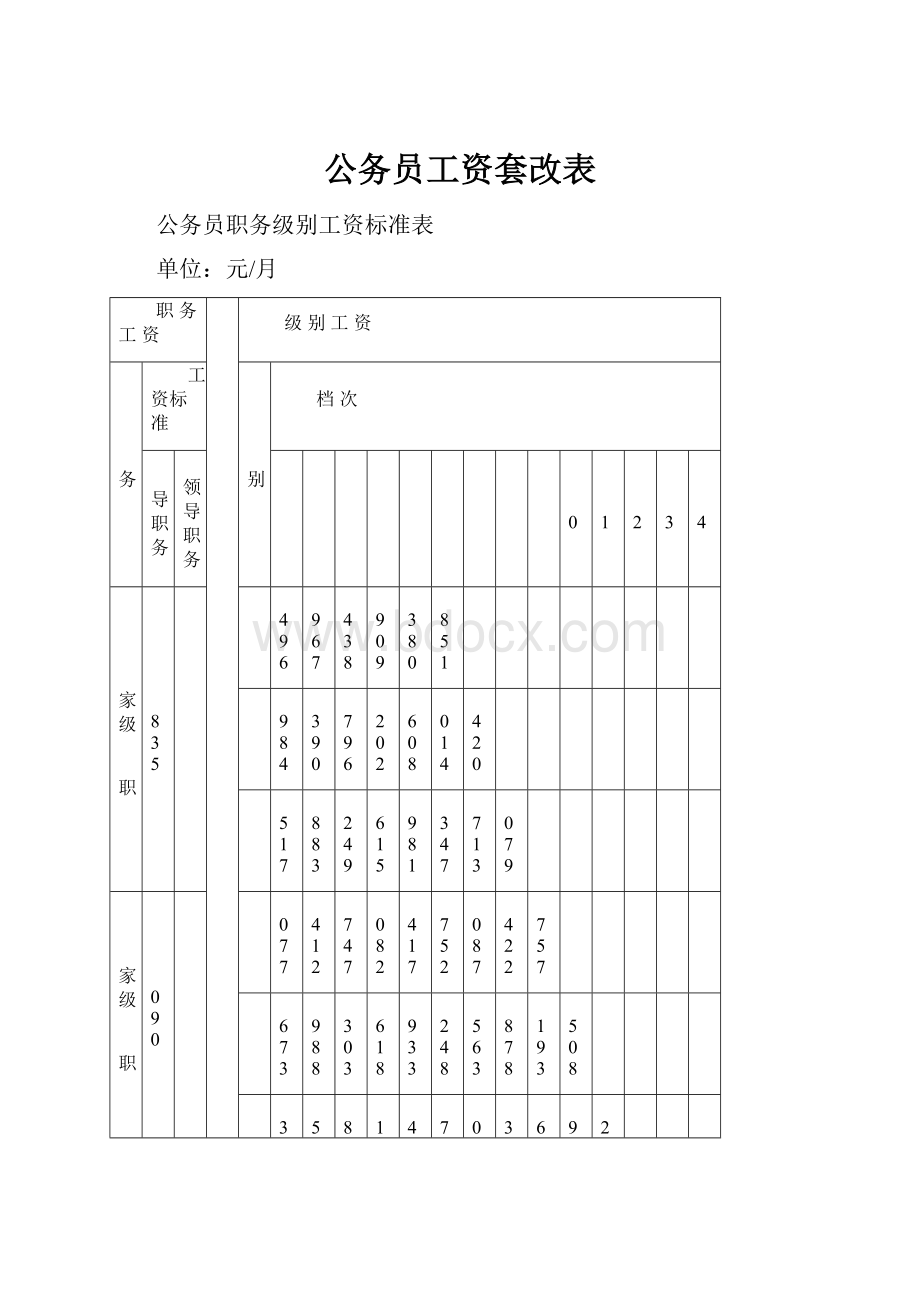 公务员工资套改表.docx_第1页