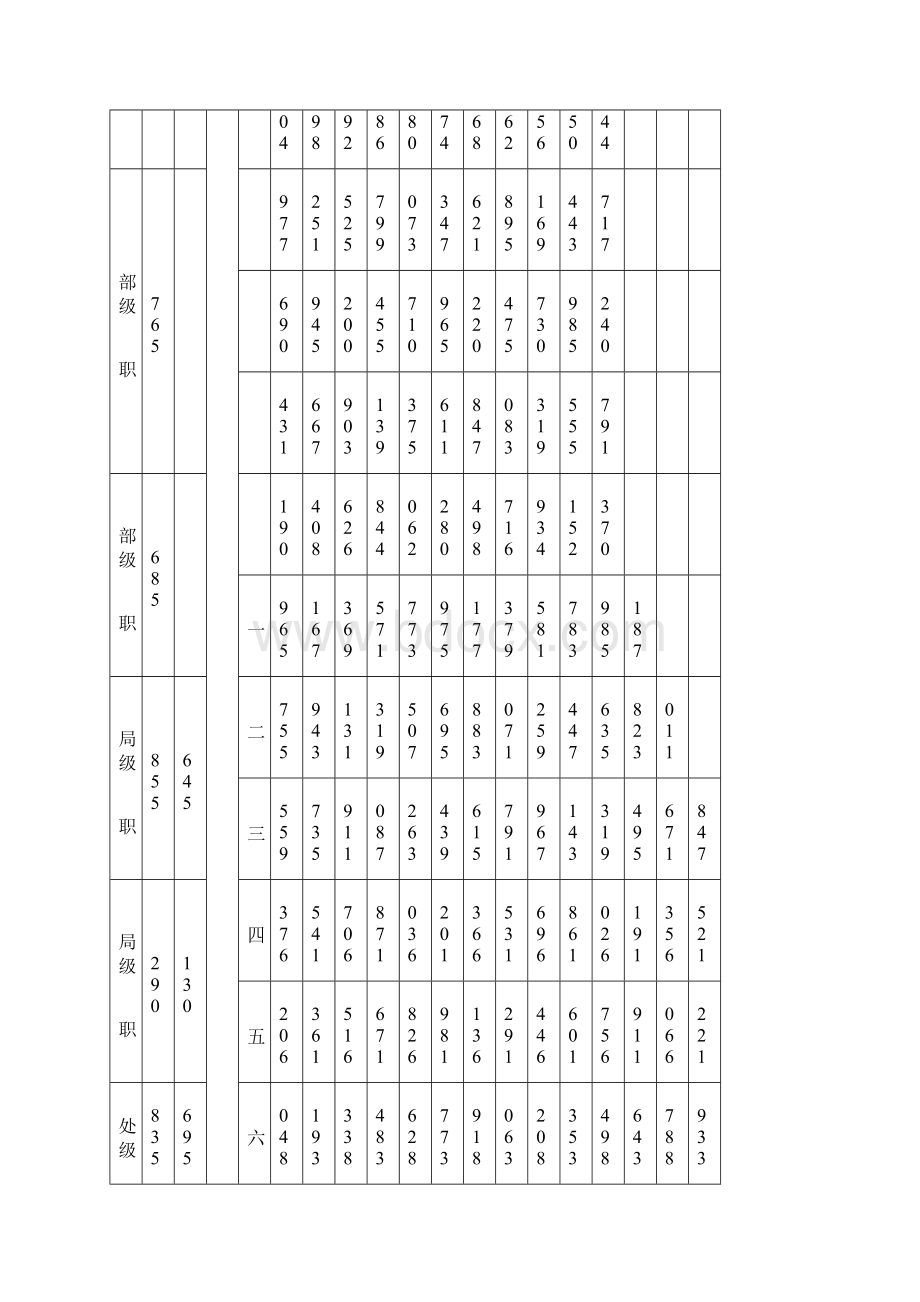 公务员工资套改表.docx_第2页