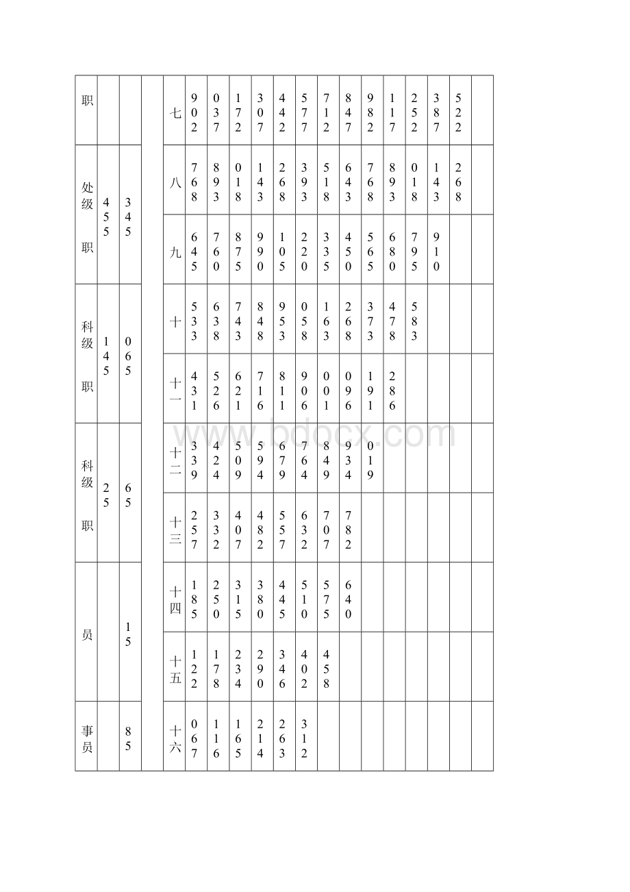 公务员工资套改表.docx_第3页