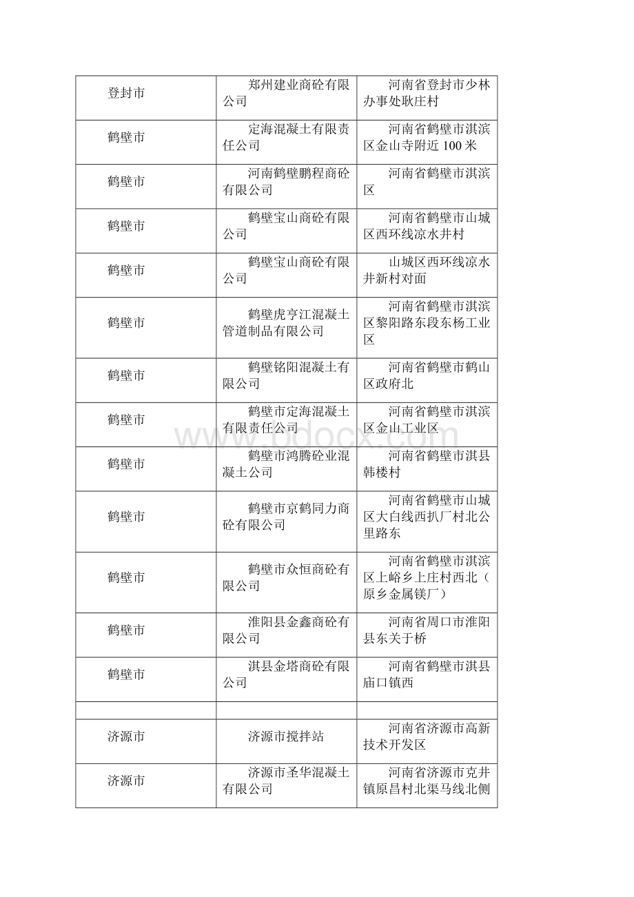 河南省商品混凝土企业名录.docx_第3页