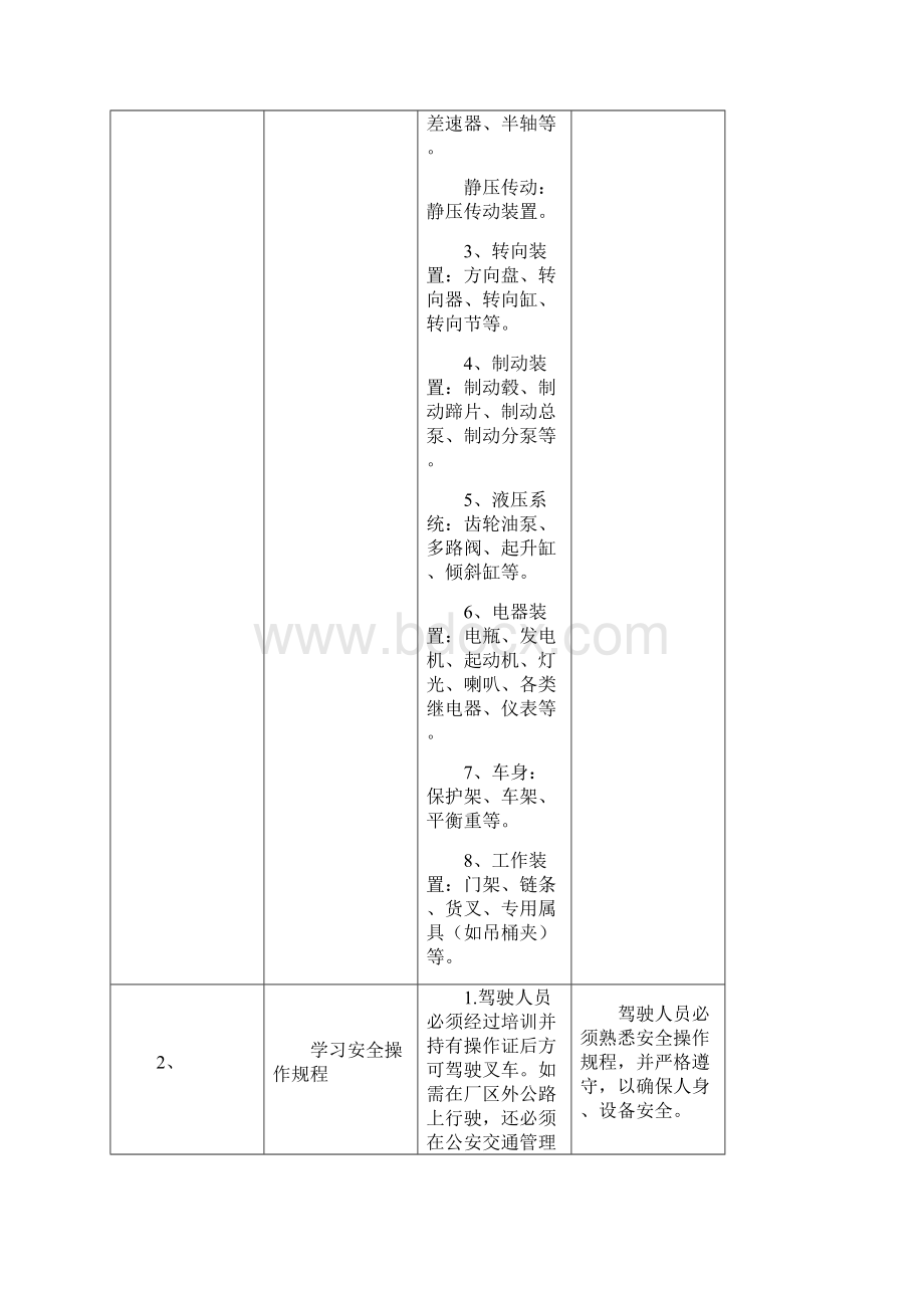 机动叉车驾驶操作流程及标准解析.docx_第2页