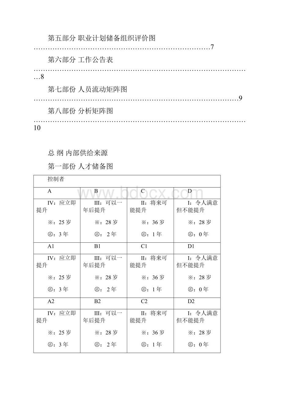 人才储备图.docx_第2页