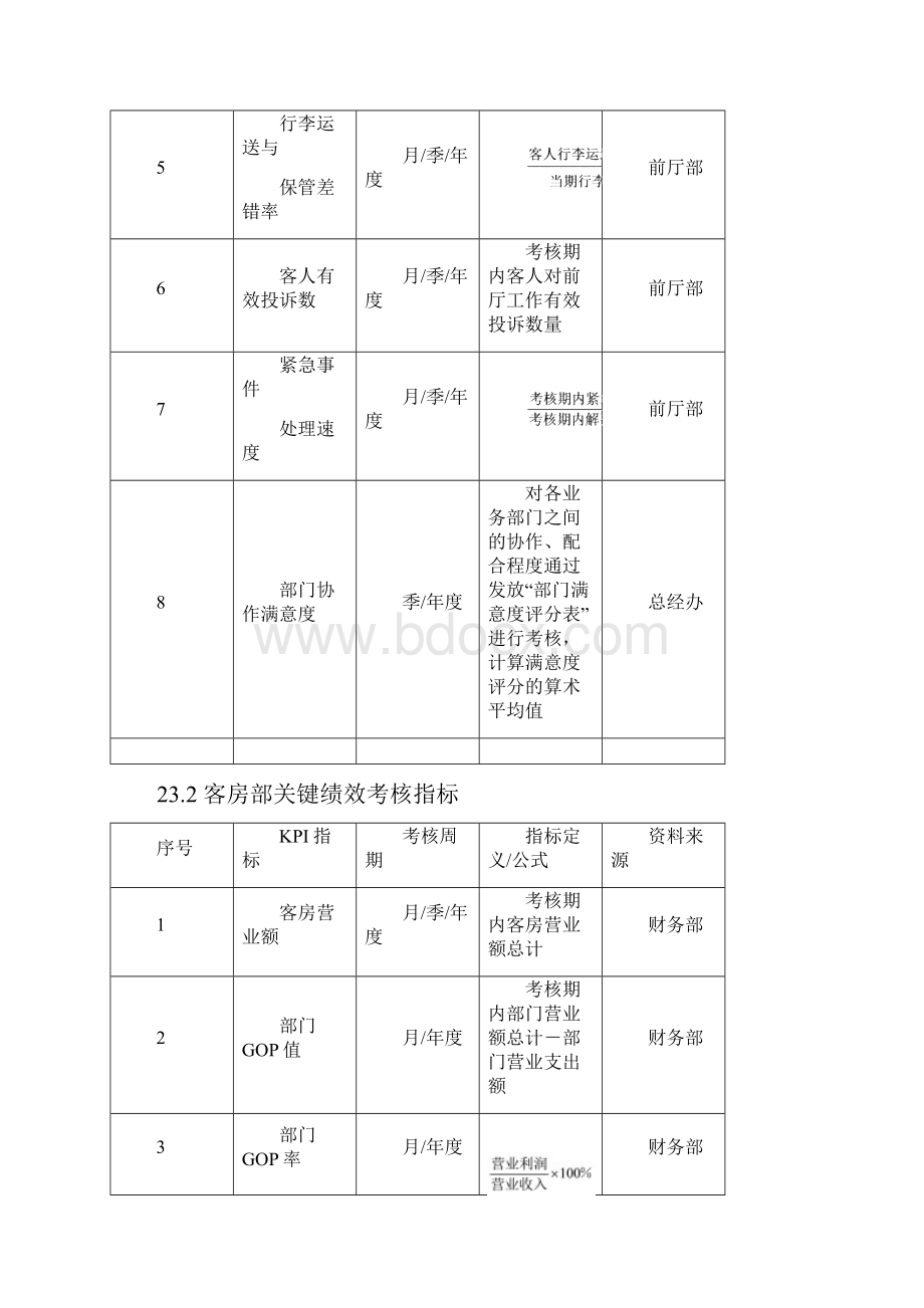 绩效管理KPI指标库及岗位说明书 第23章.docx_第2页