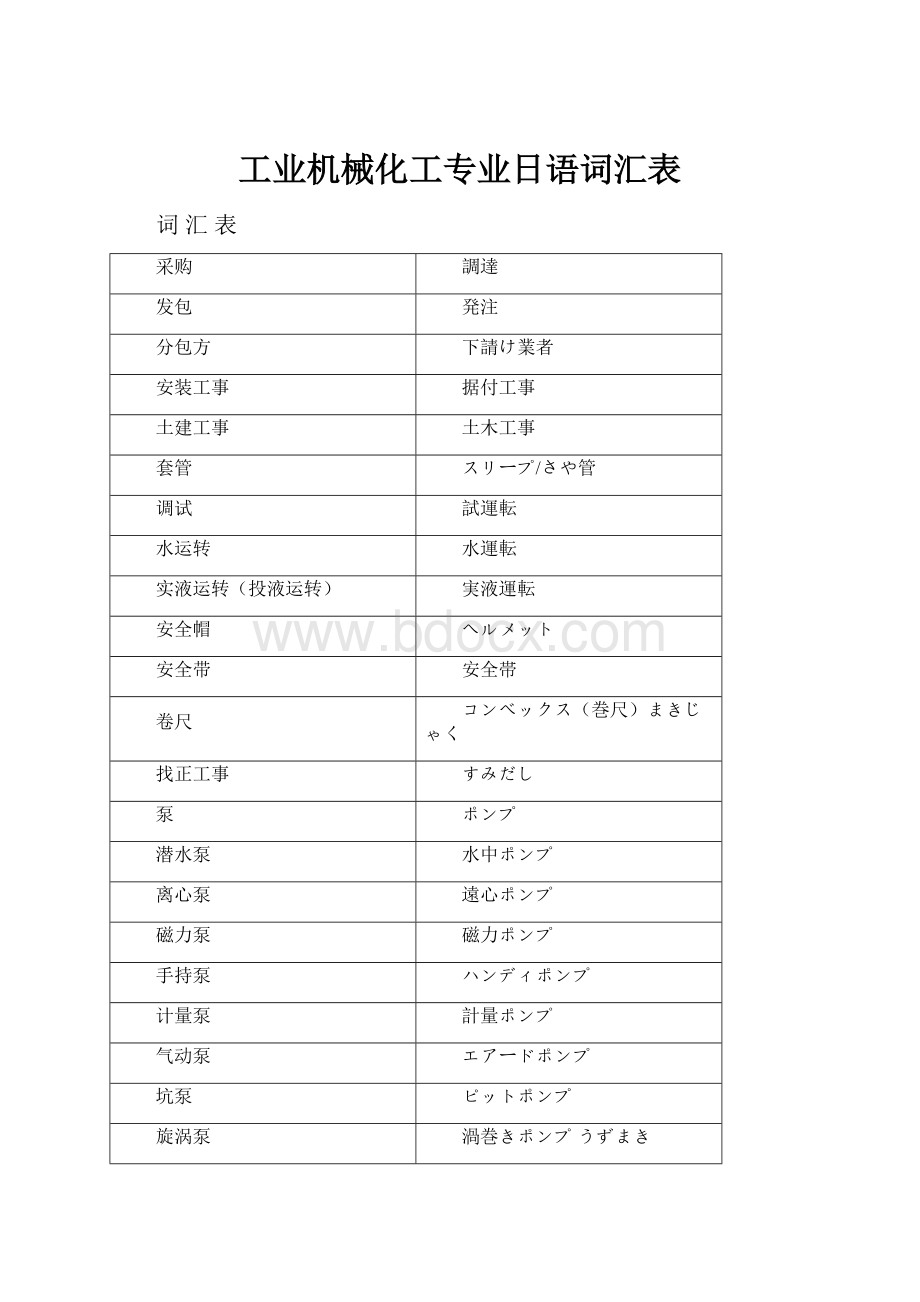 工业机械化工专业日语词汇表.docx