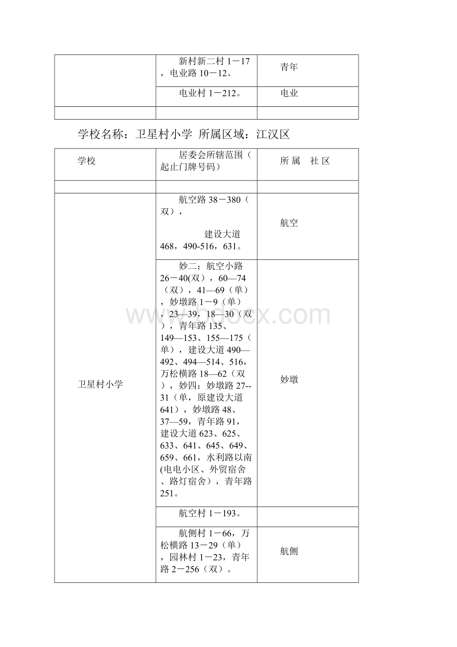 武汉市各小学详细划片情况小区对口的小学.docx_第3页