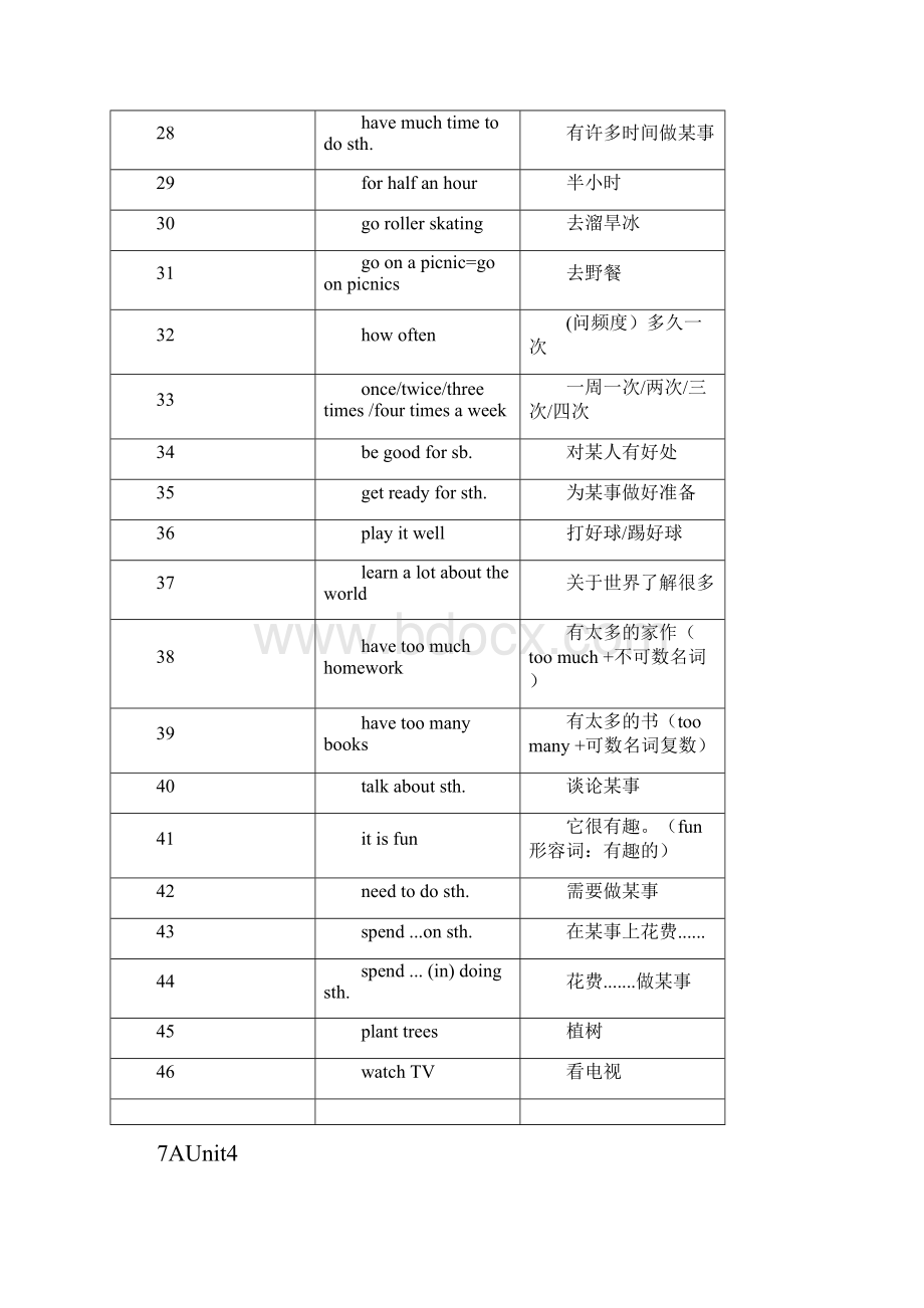 牛津译林版初中英语七年级英语上册Unit4学案及习题.docx_第3页