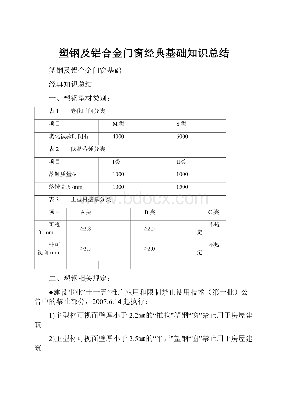 塑钢及铝合金门窗经典基础知识总结.docx