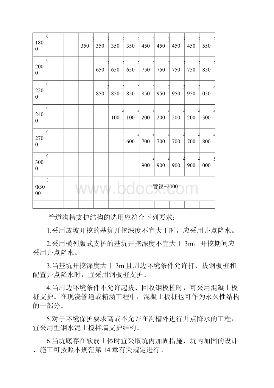 基坑工程技术规范.docx_第2页