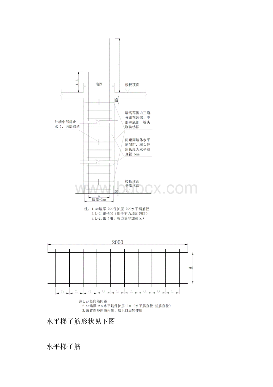 主体结构质量控制要点包括模板钢筋砼.docx_第2页