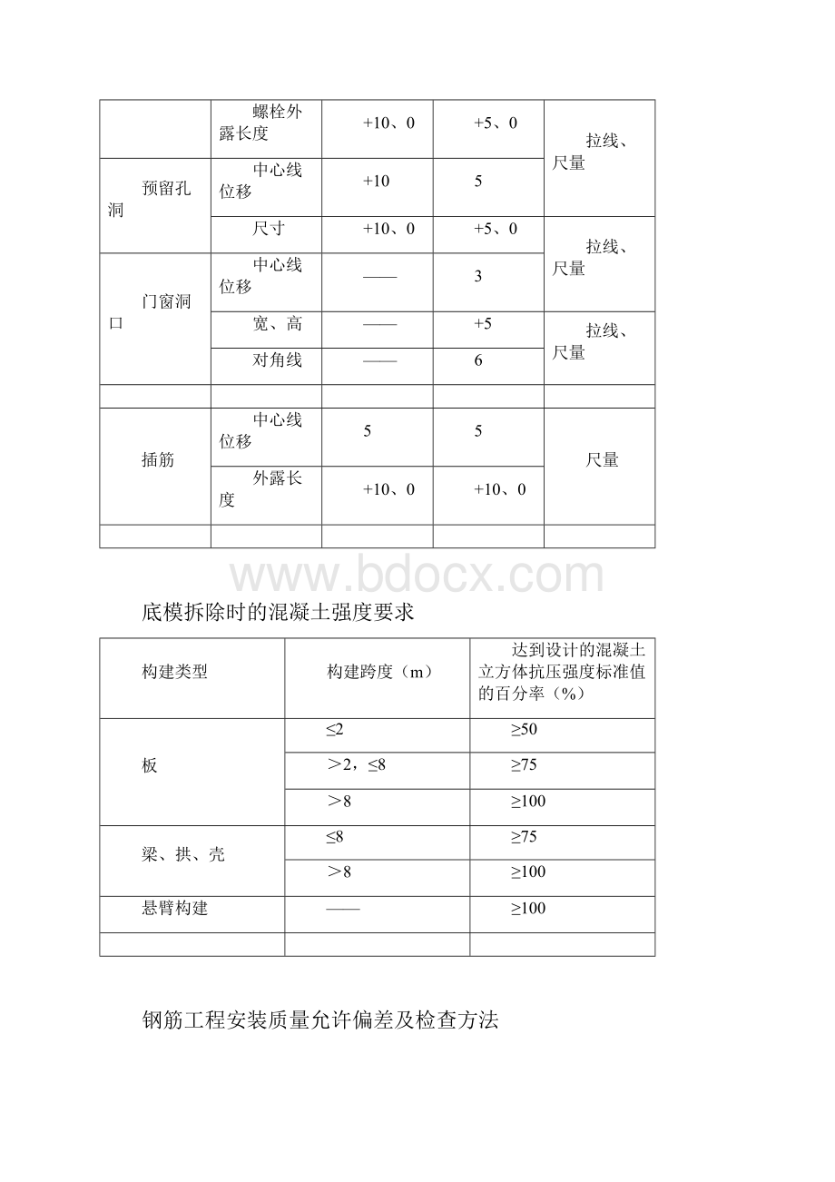 建筑工程质量允许偏差汇总.docx_第2页