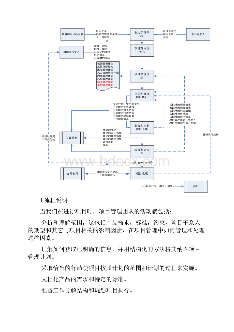 工程项目沟通管理.docx_第3页