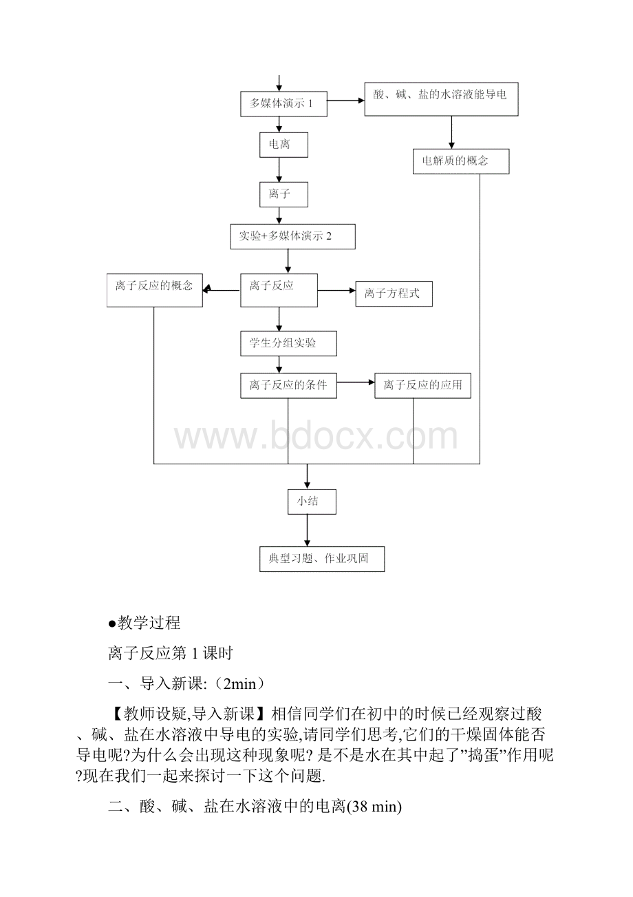 离子反应教学方案设计.docx_第3页