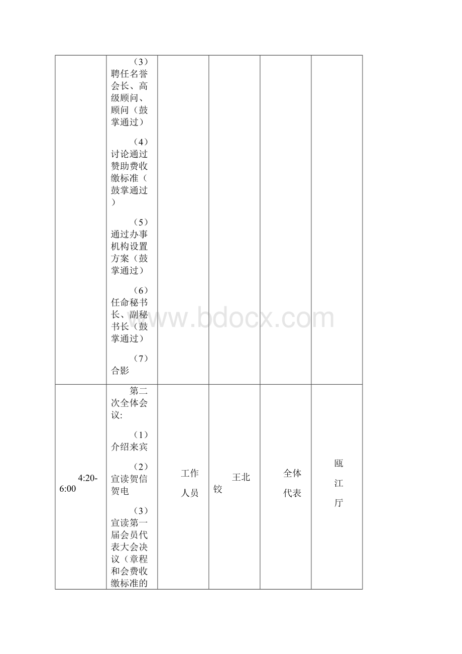 温州市高新的技术企业协会成立大会会议议程.docx_第3页