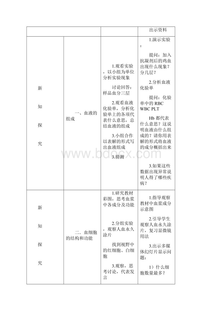 人教版七年级生物下册第四章《人体内物质的运输》教学教案.docx_第2页