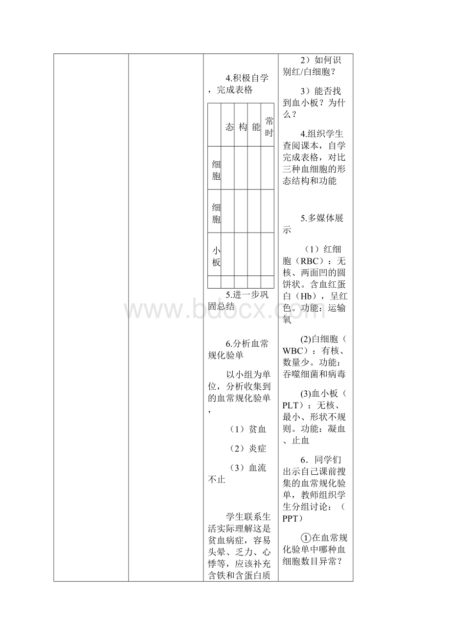 人教版七年级生物下册第四章《人体内物质的运输》教学教案.docx_第3页