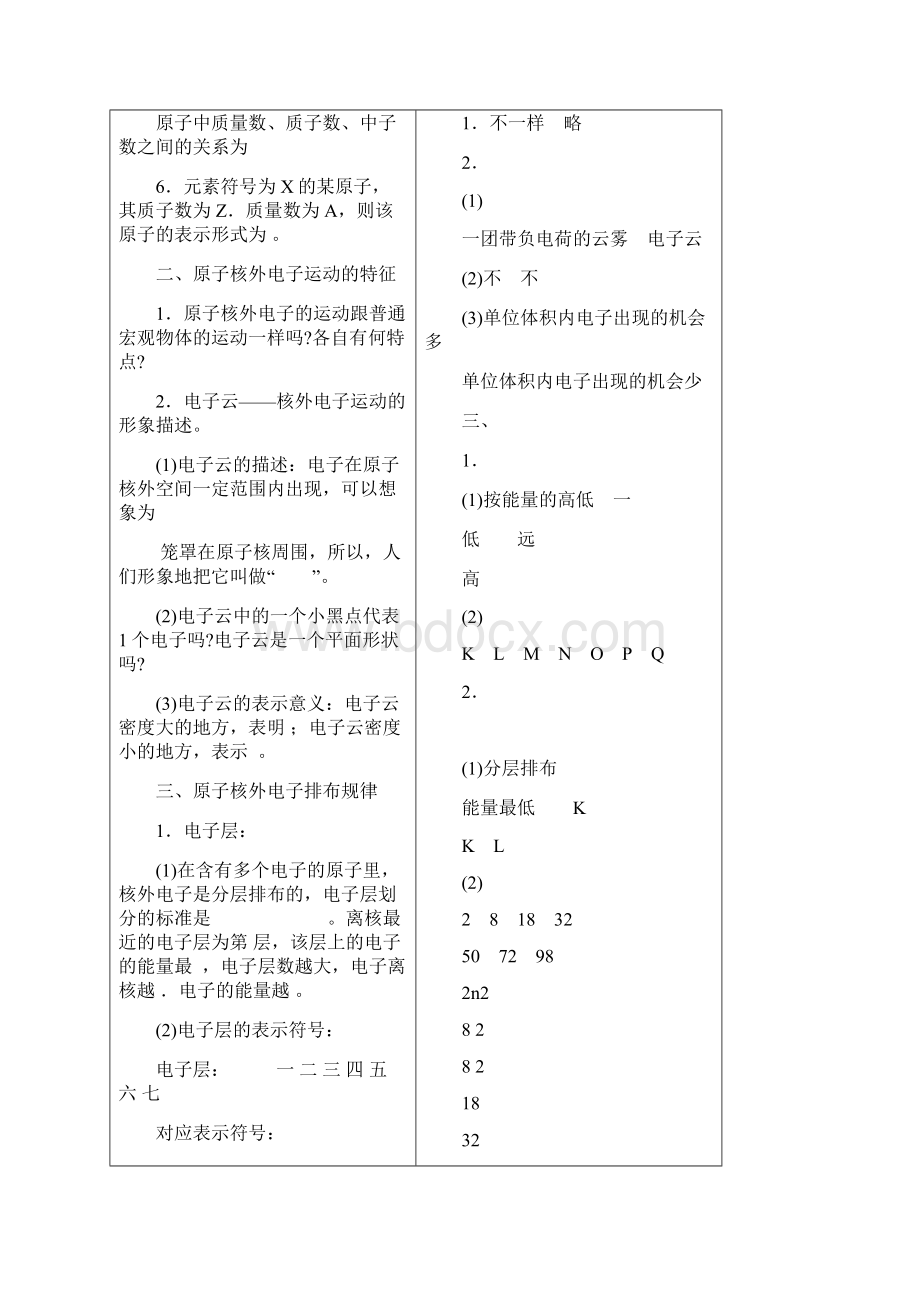 高一化学标准学案人教版 高一第五章doc.docx_第2页