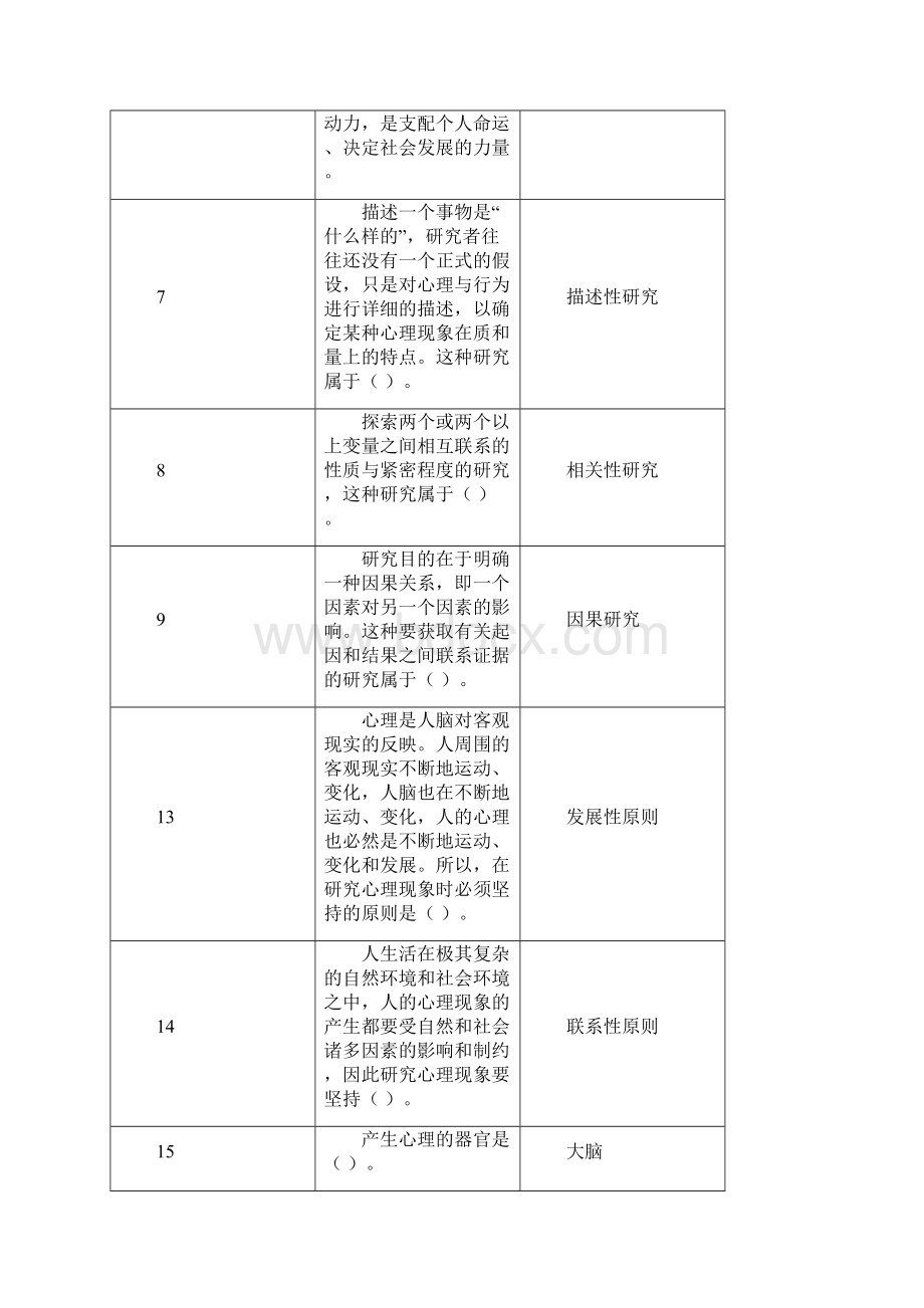 心理学答案归纳版21.docx_第2页