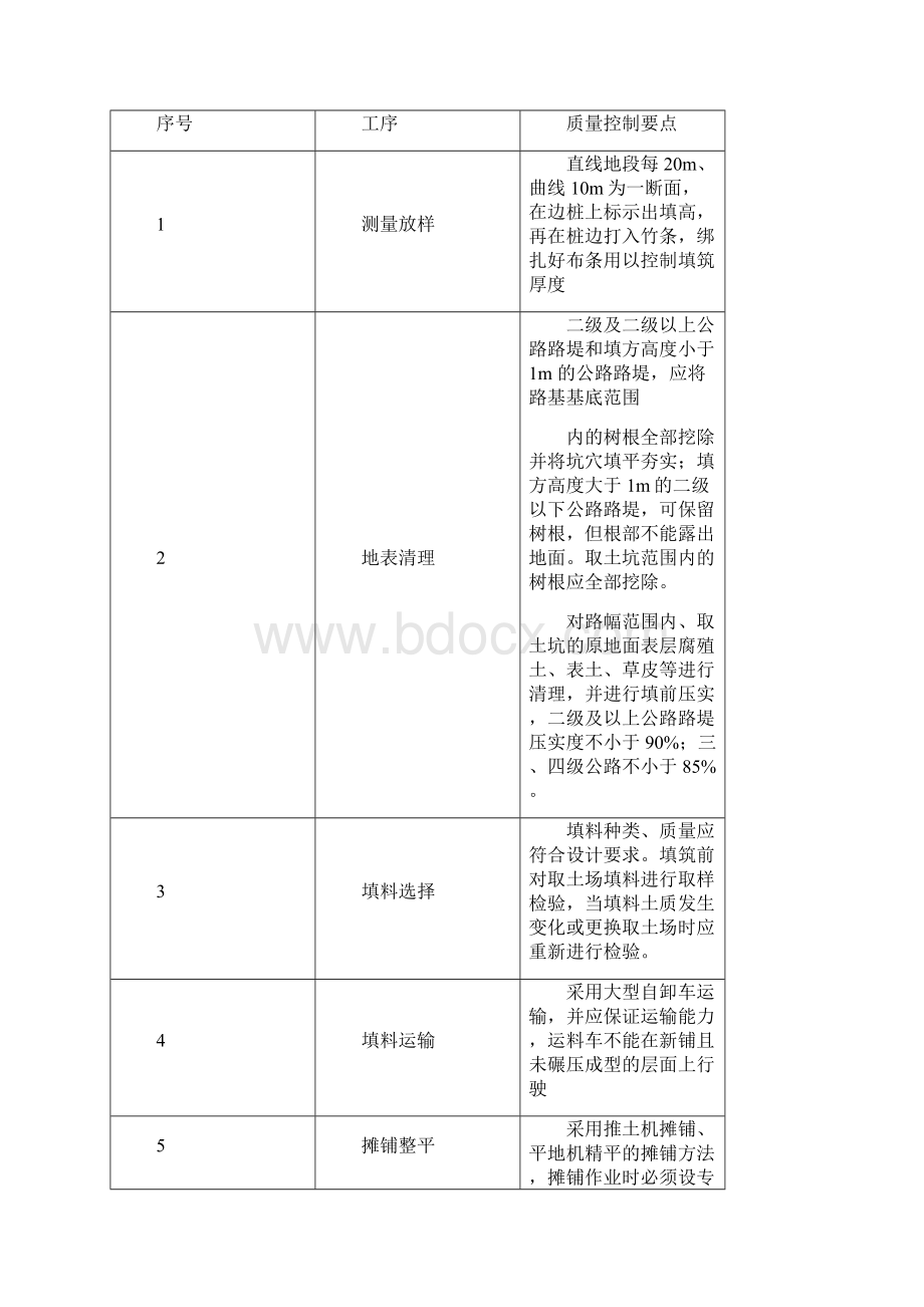 路基施工质量控制要点公路.docx_第2页