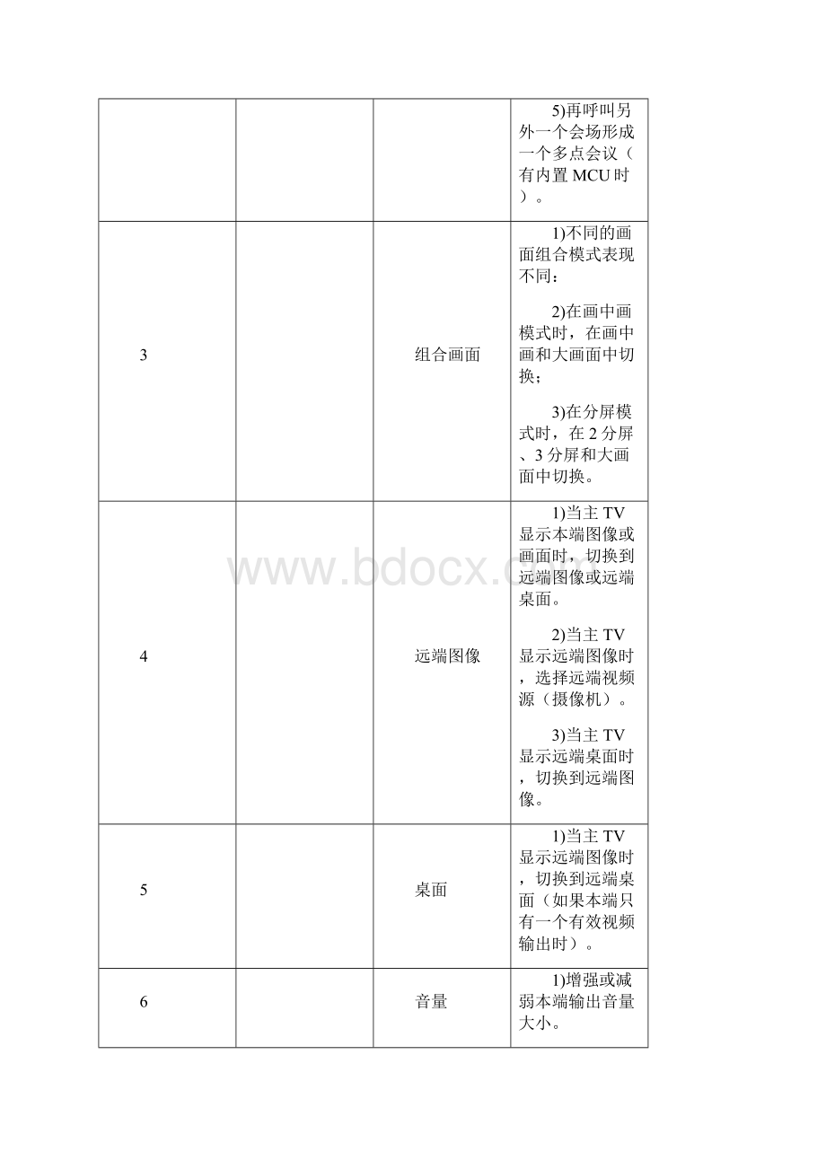 设备管理设备接线指南.docx_第3页