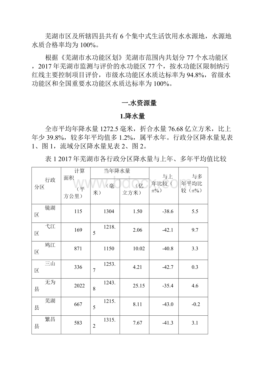 芜湖市水资源Wuhu.docx_第3页