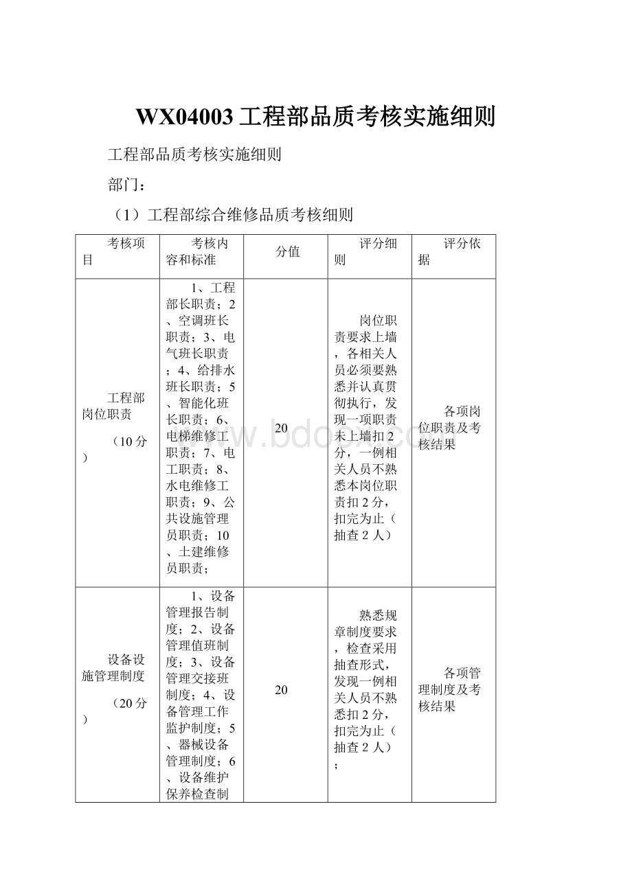 WX04003工程部品质考核实施细则.docx