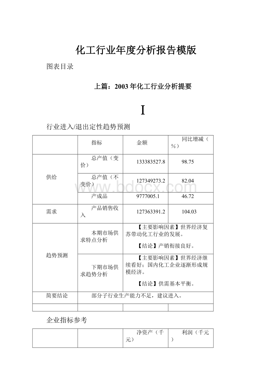 化工行业年度分析报告模版.docx_第1页