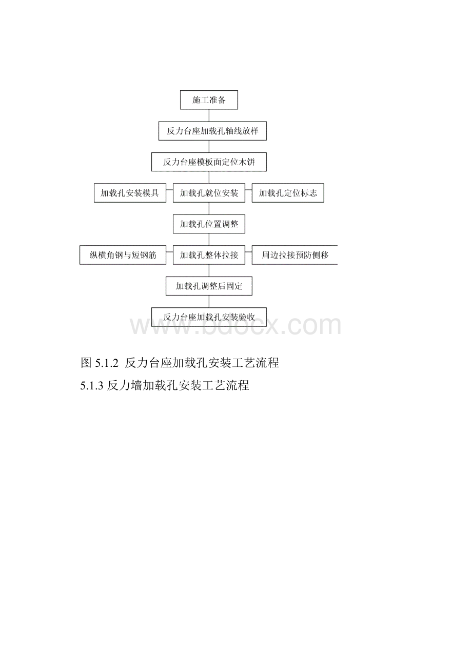 反力墙与反力台座加载孔加工和安装施工工法工法内容.docx_第3页