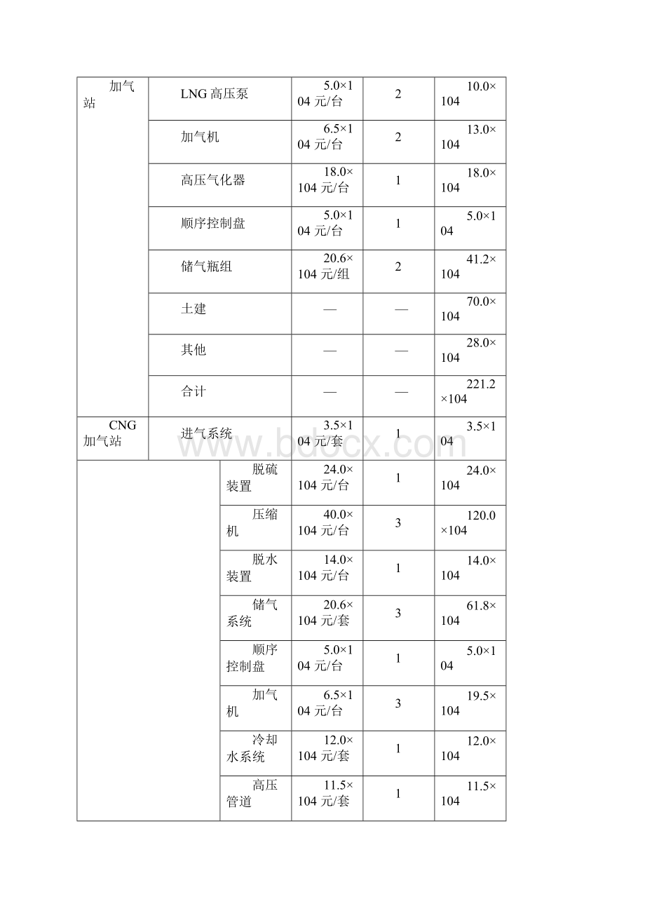 加气站设备和造价.docx_第3页