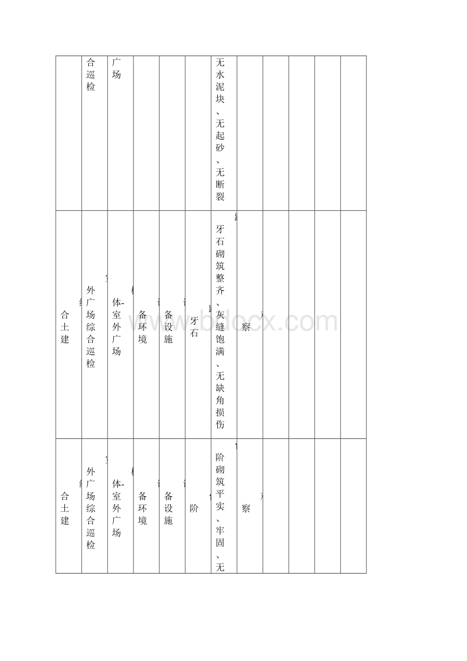 LHSYWYGCXJBZ007土建巡检标准.docx_第2页