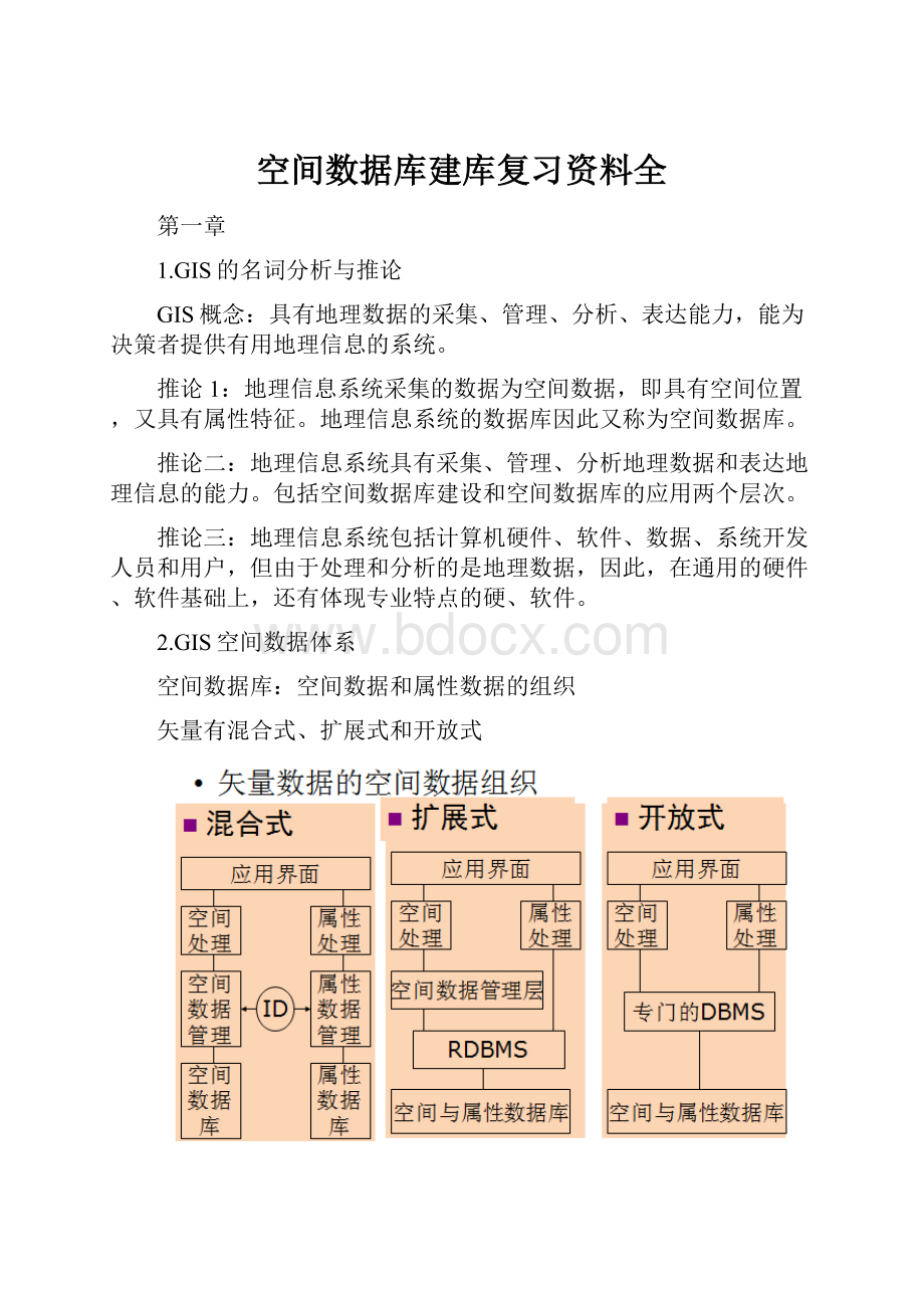 空间数据库建库复习资料全.docx