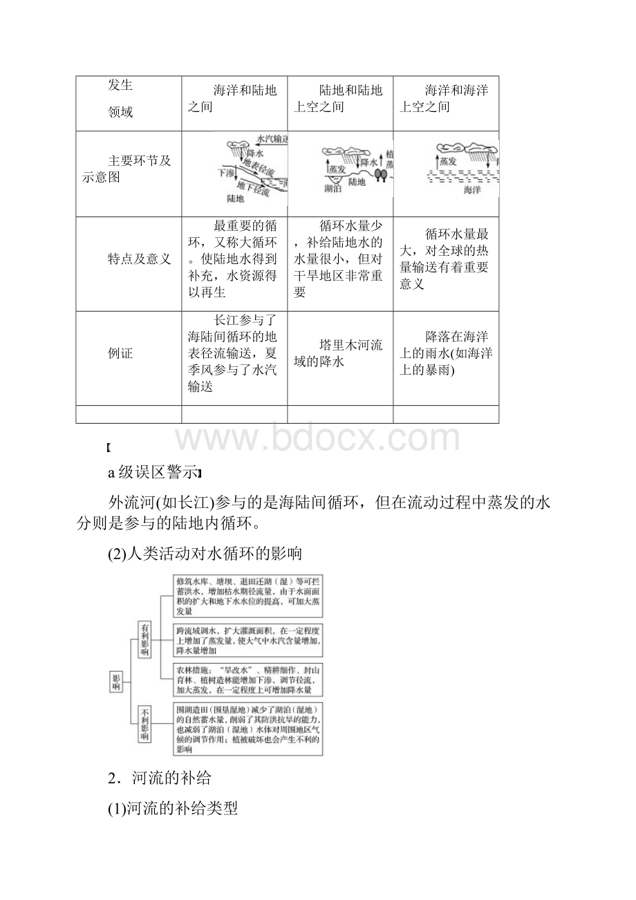 浙江高考地理大二轮复习专题三大气与水的运动规律微专题13水循环与河流特征学案.docx_第2页