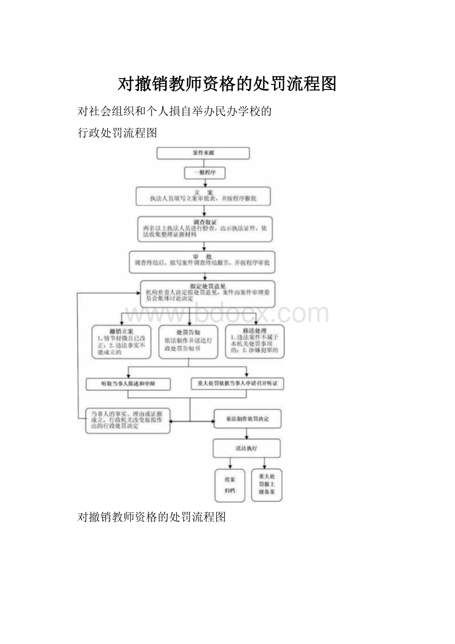 对撤销教师资格的处罚流程图.docx