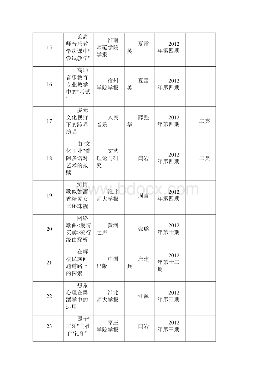 科研论着之前淮北师范大学.docx_第3页