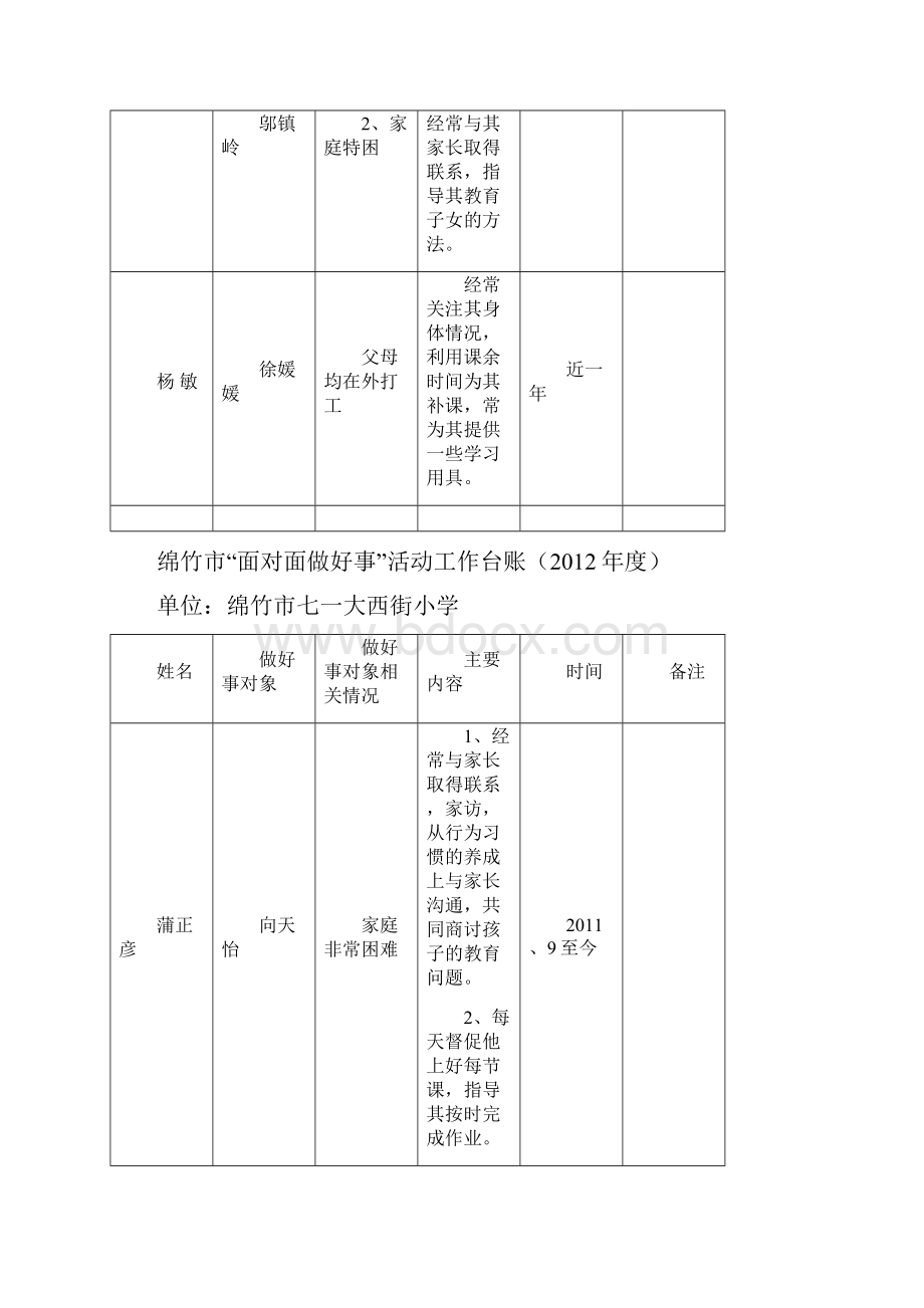 绵竹市面对面做好事活动工作台账度.docx_第2页