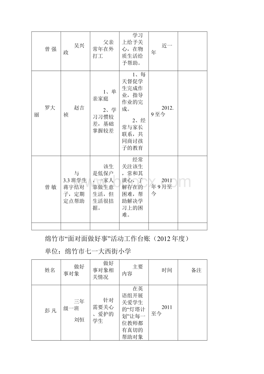 绵竹市面对面做好事活动工作台账度.docx_第3页