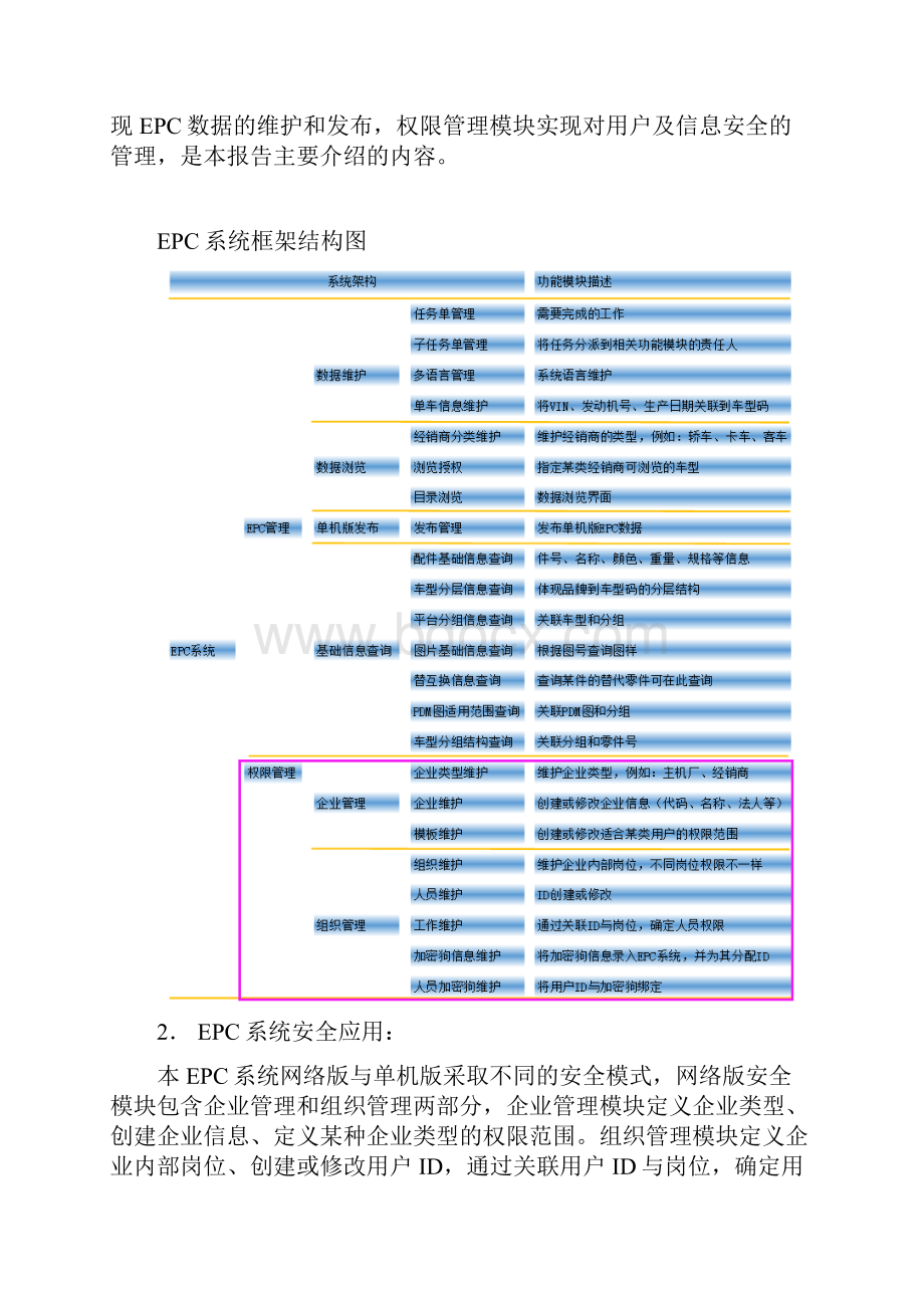 网络与信息安全作业系统安全应用报告.docx_第2页