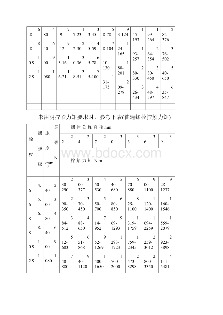 螺栓拧紧力矩及标准.docx_第2页